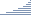nach oben